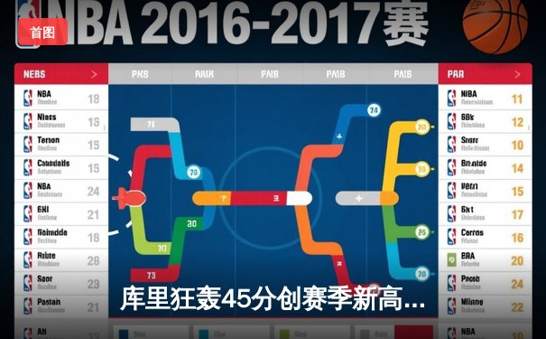 库里狂轰45分创赛季新高，勇士加时险胜凯尔特人扳平总比分